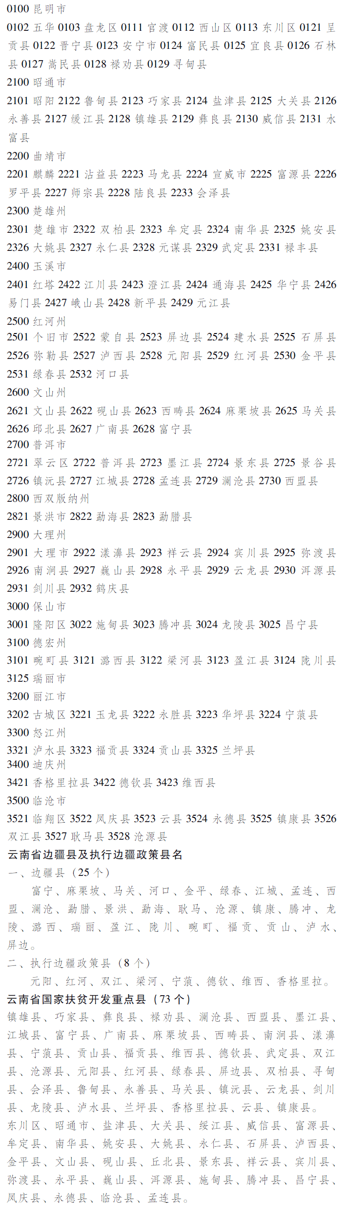 云南省各州、市、縣（市、區(qū)）代碼